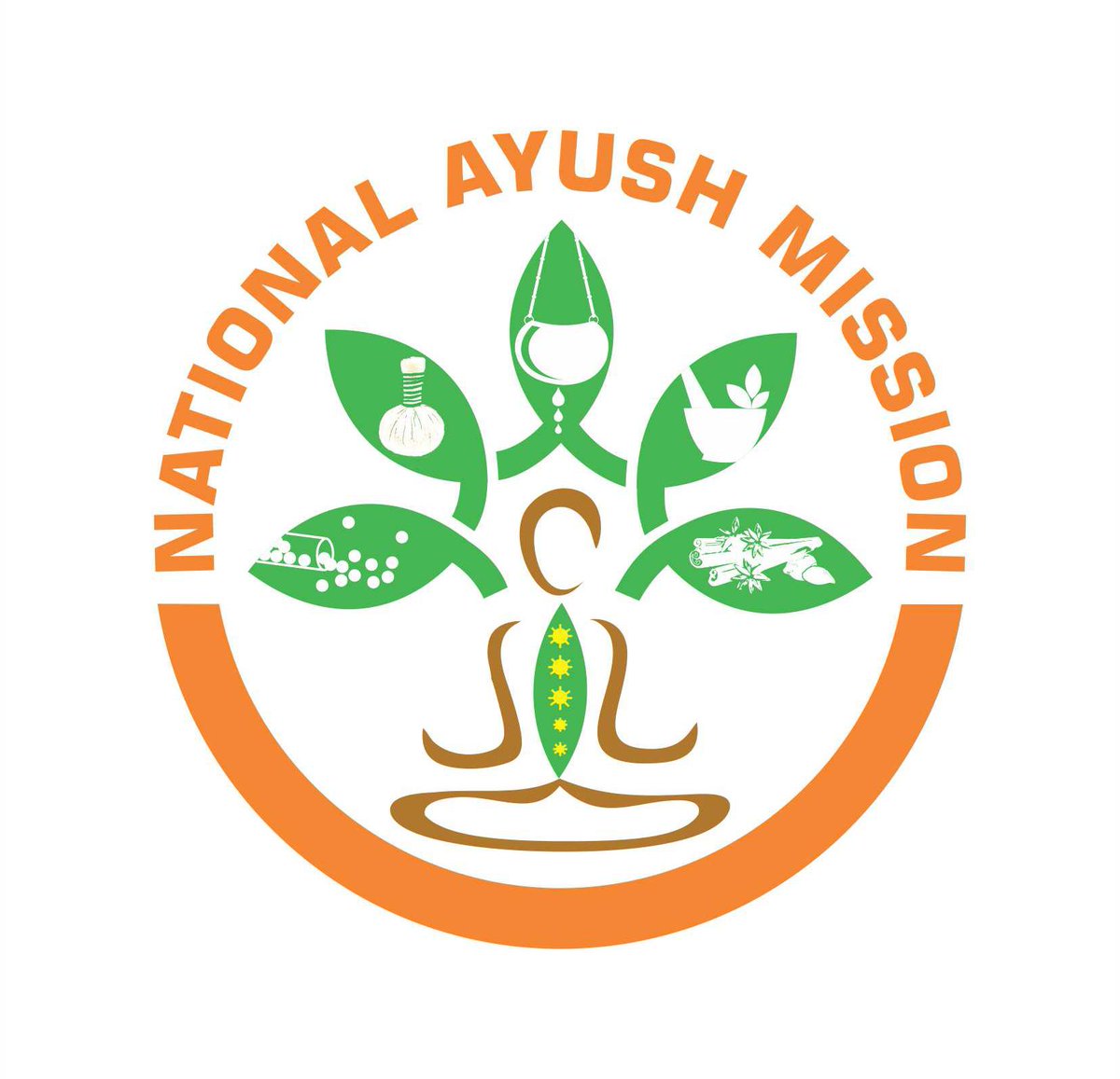 AYUSH Research